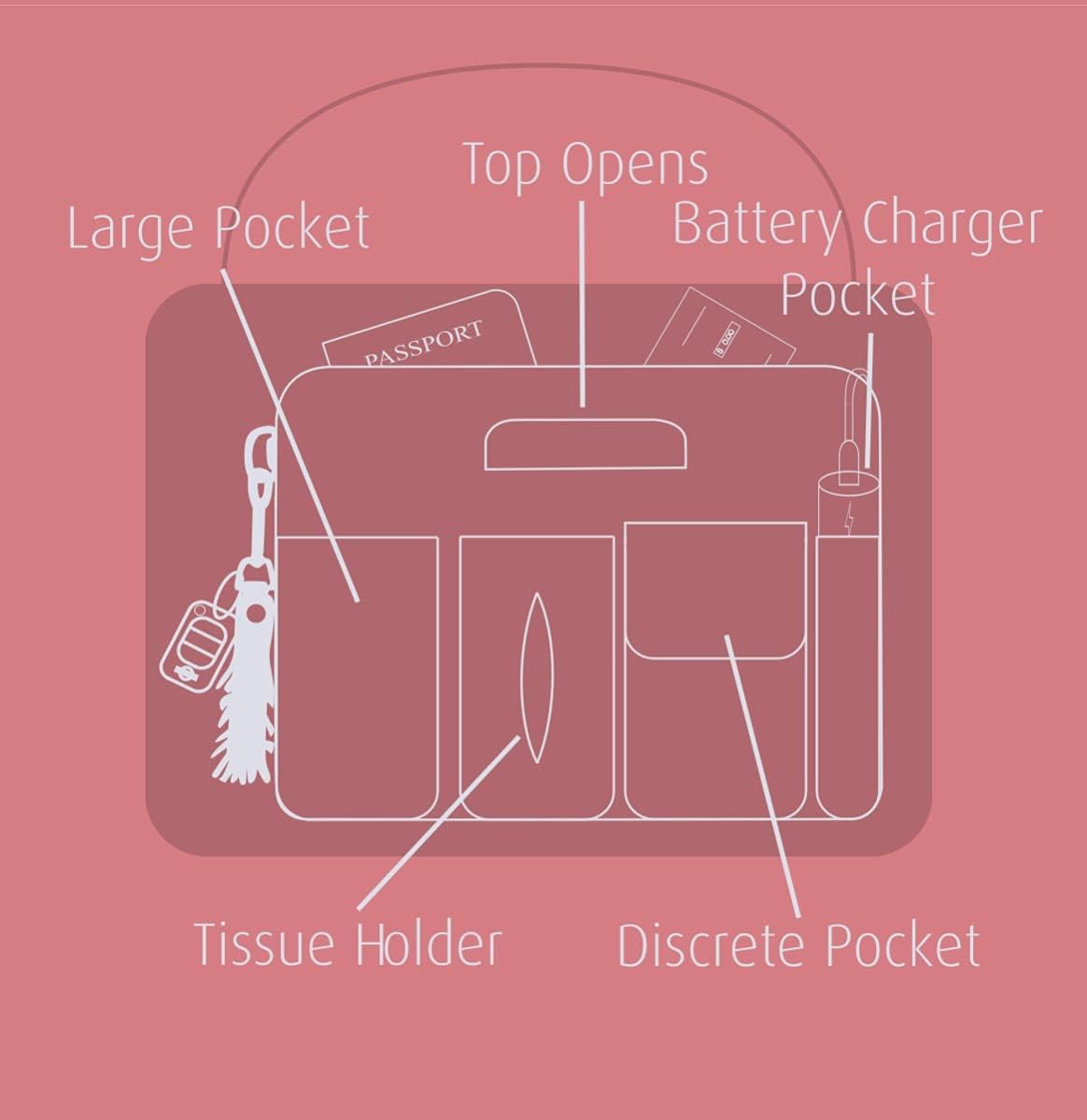 SMART CARRY Purse Organizer Insert with Handles, Handbag Tote Shaper, Made in USA, VEGAN Leather, ORGANIZER/WALLET SMART CARRY Purse Organizer Insert with Handles, Handbag Tote Shaper, Made in USA, VEGAN Leather, ORGANIZER/WALLET